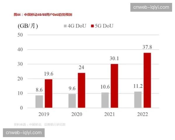 中心化渲染引擎在创新周期内实现常驻，为多屏互动环境提供了极具现场感的支撑